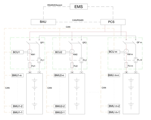 Highly Functional Level 3 High Voltage Battery BMS For Energy Storage BAU