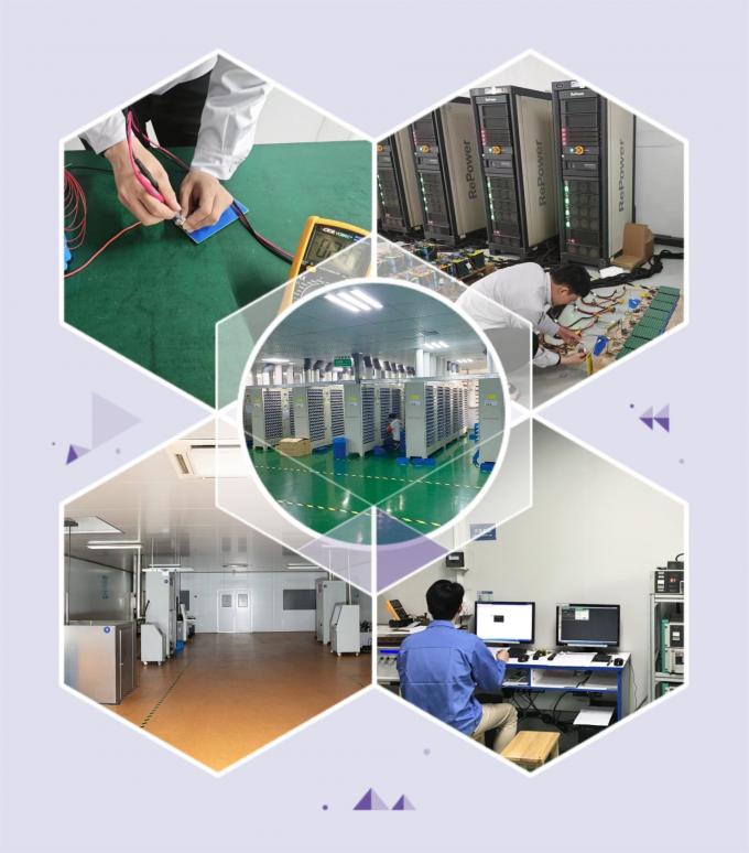 HEFEI ECOLITE ENERGY CO., LTD. Quality Control